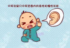 儿童患上中耳炎的病因有哪些