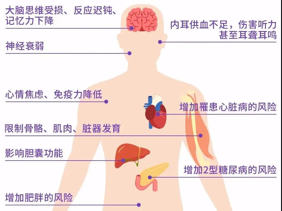 鼾症的危害