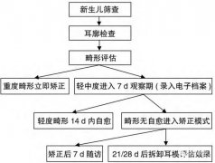 先天性耳廓畸形这样矫正更好！