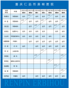 【仁品公告】12月24日—12月30日专家门诊出诊表