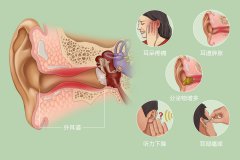 重庆耳鼻喉科医院排名，外耳道炎的治疗方法