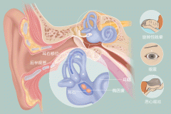重庆耳鼻喉科医院排名，什么是耳石症？