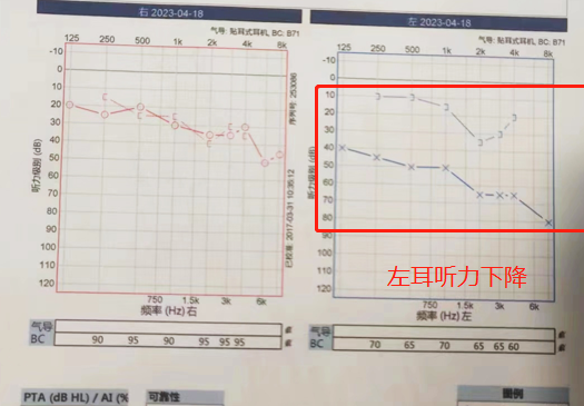 重庆耳鼻喉科医院